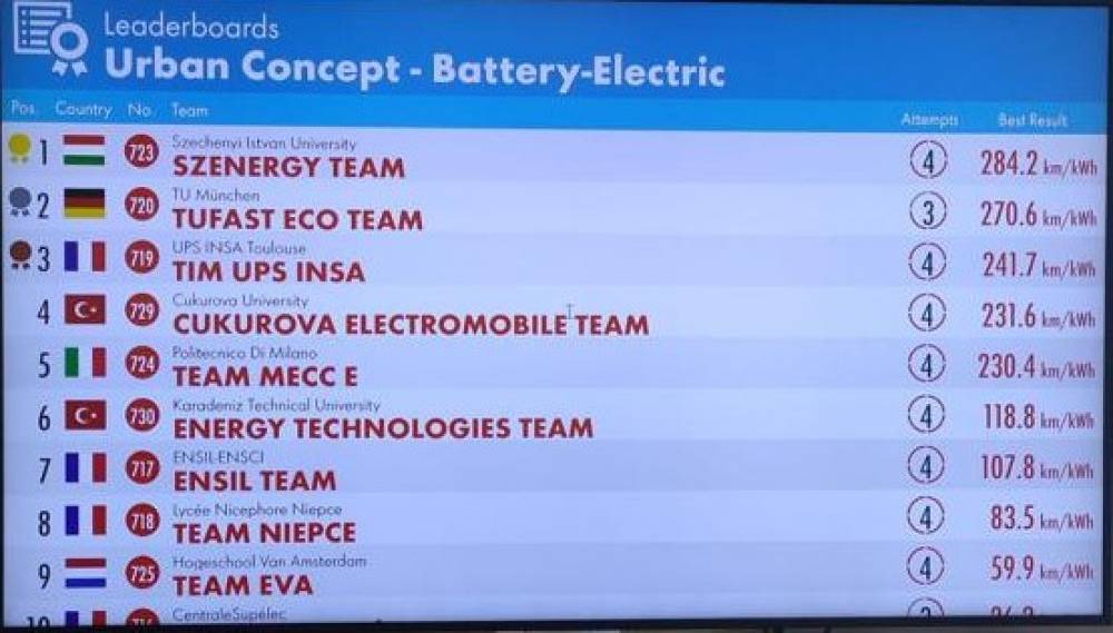 Fakültemiz Elektromobil Takımı Uluslararası Shell Eco Marathon Avrupa Dördüncülüğü Kazandı (Hollanda, Assen),   